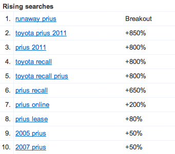 rising_searches.png